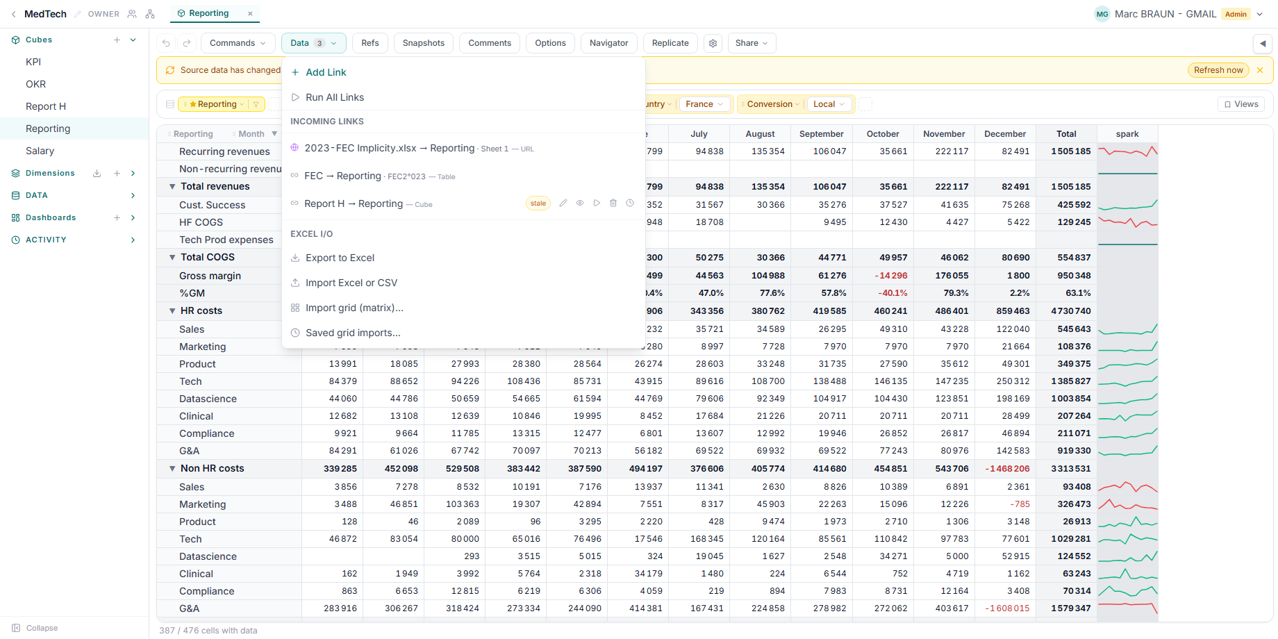 A cube's Data menu listing its incoming links — a spreadsheet, a data table and another cube — each with actions to preview, run, edit or inspect its history, and one flagged stale because its source moved on.